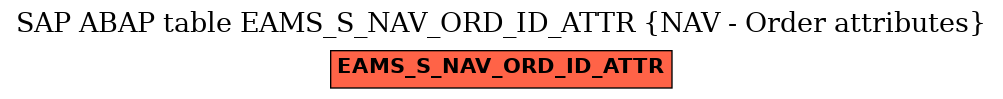 E-R Diagram for table EAMS_S_NAV_ORD_ID_ATTR (NAV - Order attributes)