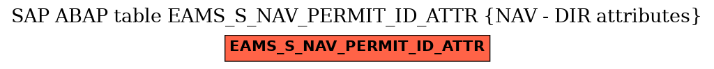 E-R Diagram for table EAMS_S_NAV_PERMIT_ID_ATTR (NAV - DIR attributes)