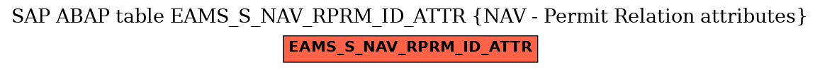 E-R Diagram for table EAMS_S_NAV_RPRM_ID_ATTR (NAV - Permit Relation attributes)