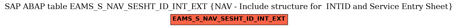 E-R Diagram for table EAMS_S_NAV_SESHT_ID_INT_EXT (NAV - Include structure for  INTID and Service Entry Sheet)