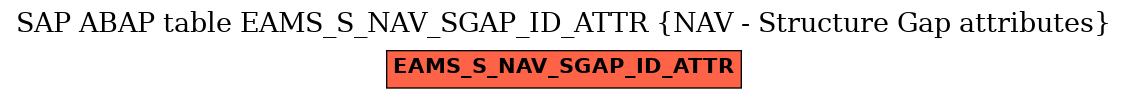 E-R Diagram for table EAMS_S_NAV_SGAP_ID_ATTR (NAV - Structure Gap attributes)