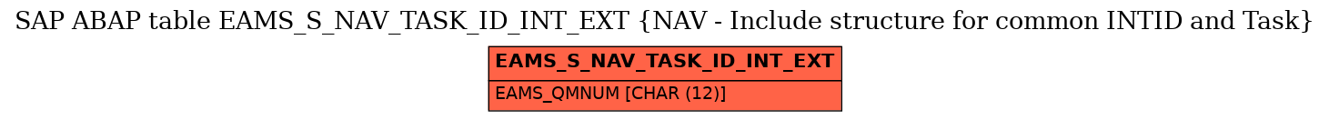E-R Diagram for table EAMS_S_NAV_TASK_ID_INT_EXT (NAV - Include structure for common INTID and Task)