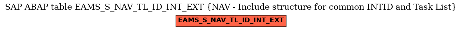 E-R Diagram for table EAMS_S_NAV_TL_ID_INT_EXT (NAV - Include structure for common INTID and Task List)