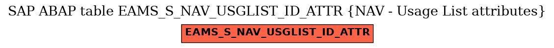 E-R Diagram for table EAMS_S_NAV_USGLIST_ID_ATTR (NAV - Usage List attributes)