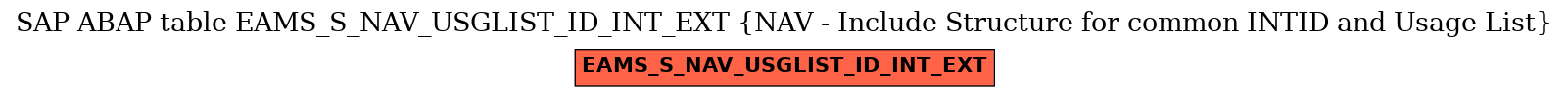 E-R Diagram for table EAMS_S_NAV_USGLIST_ID_INT_EXT (NAV - Include Structure for common INTID and Usage List)