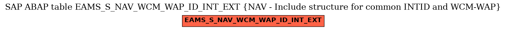 E-R Diagram for table EAMS_S_NAV_WCM_WAP_ID_INT_EXT (NAV - Include structure for common INTID and WCM-WAP)