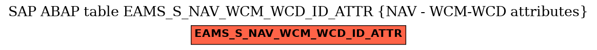 E-R Diagram for table EAMS_S_NAV_WCM_WCD_ID_ATTR (NAV - WCM-WCD attributes)