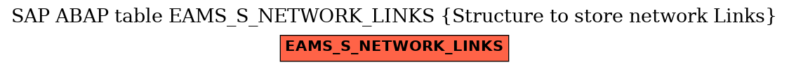 E-R Diagram for table EAMS_S_NETWORK_LINKS (Structure to store network Links)