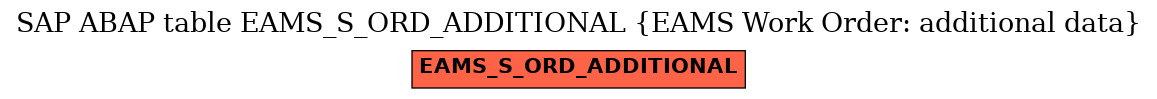E-R Diagram for table EAMS_S_ORD_ADDITIONAL (EAMS Work Order: additional data)