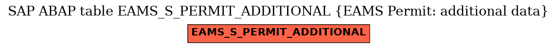 E-R Diagram for table EAMS_S_PERMIT_ADDITIONAL (EAMS Permit: additional data)