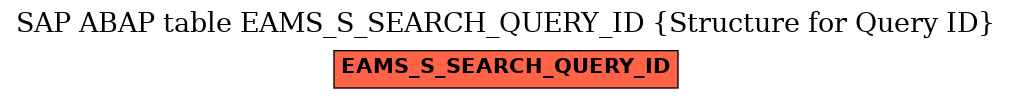 E-R Diagram for table EAMS_S_SEARCH_QUERY_ID (Structure for Query ID)