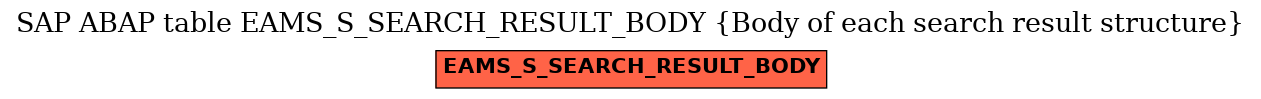 E-R Diagram for table EAMS_S_SEARCH_RESULT_BODY (Body of each search result structure)