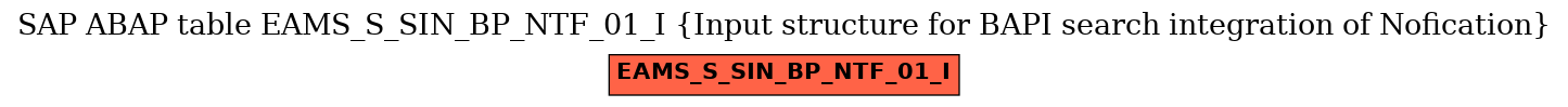 E-R Diagram for table EAMS_S_SIN_BP_NTF_01_I (Input structure for BAPI search integration of Nofication)