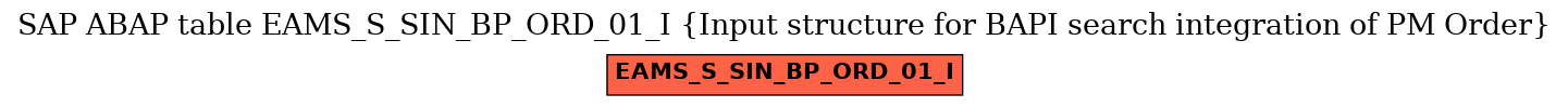 E-R Diagram for table EAMS_S_SIN_BP_ORD_01_I (Input structure for BAPI search integration of PM Order)