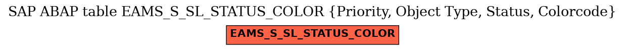 E-R Diagram for table EAMS_S_SL_STATUS_COLOR (Priority, Object Type, Status, Colorcode)