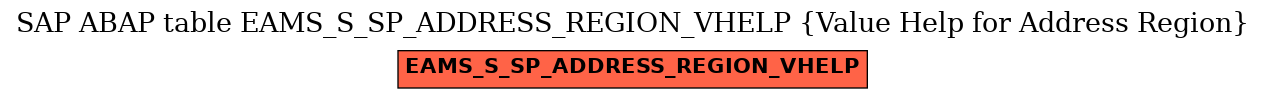 E-R Diagram for table EAMS_S_SP_ADDRESS_REGION_VHELP (Value Help for Address Region)