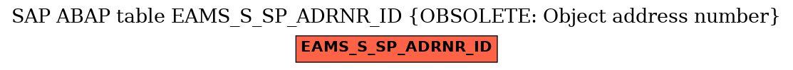 E-R Diagram for table EAMS_S_SP_ADRNR_ID (OBSOLETE: Object address number)