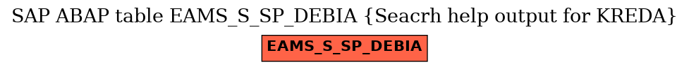 E-R Diagram for table EAMS_S_SP_DEBIA (Seacrh help output for KREDA)