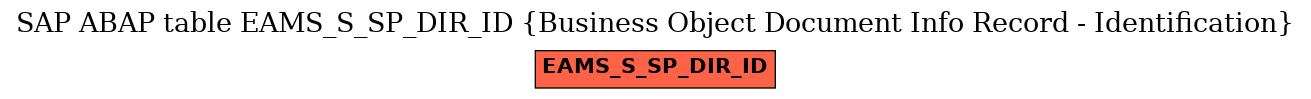 E-R Diagram for table EAMS_S_SP_DIR_ID (Business Object Document Info Record - Identification)