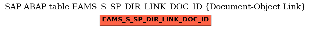 E-R Diagram for table EAMS_S_SP_DIR_LINK_DOC_ID (Document-Object Link)