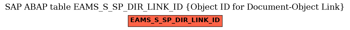E-R Diagram for table EAMS_S_SP_DIR_LINK_ID (Object ID for Document-Object Link)