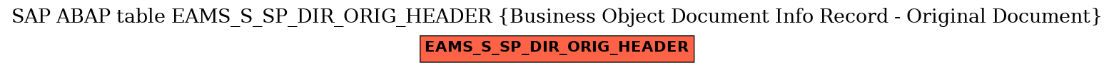 E-R Diagram for table EAMS_S_SP_DIR_ORIG_HEADER (Business Object Document Info Record - Original Document)