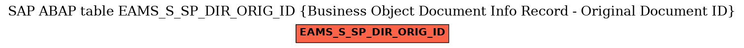 E-R Diagram for table EAMS_S_SP_DIR_ORIG_ID (Business Object Document Info Record - Original Document ID)