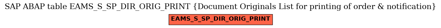 E-R Diagram for table EAMS_S_SP_DIR_ORIG_PRINT (Document Originals List for printing of order & notification)