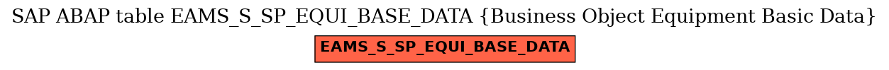 E-R Diagram for table EAMS_S_SP_EQUI_BASE_DATA (Business Object Equipment Basic Data)