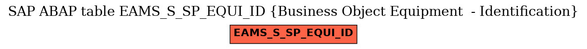 E-R Diagram for table EAMS_S_SP_EQUI_ID (Business Object Equipment  - Identification)