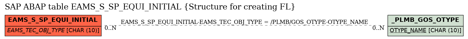 E-R Diagram for table EAMS_S_SP_EQUI_INITIAL (Structure for creating FL)