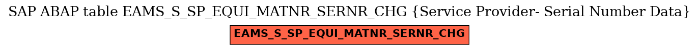 E-R Diagram for table EAMS_S_SP_EQUI_MATNR_SERNR_CHG (Service Provider- Serial Number Data)