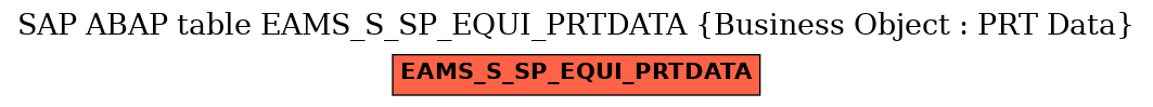 E-R Diagram for table EAMS_S_SP_EQUI_PRTDATA (Business Object : PRT Data)