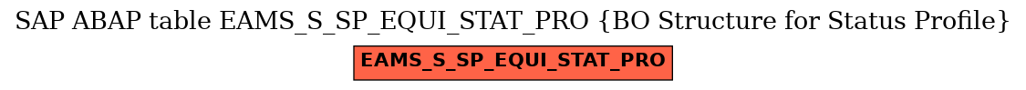 E-R Diagram for table EAMS_S_SP_EQUI_STAT_PRO (BO Structure for Status Profile)