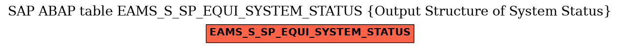 E-R Diagram for table EAMS_S_SP_EQUI_SYSTEM_STATUS (Output Structure of System Status)