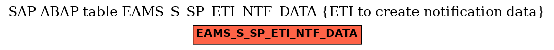 E-R Diagram for table EAMS_S_SP_ETI_NTF_DATA (ETI to create notification data)