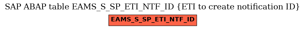 E-R Diagram for table EAMS_S_SP_ETI_NTF_ID (ETI to create notification ID)