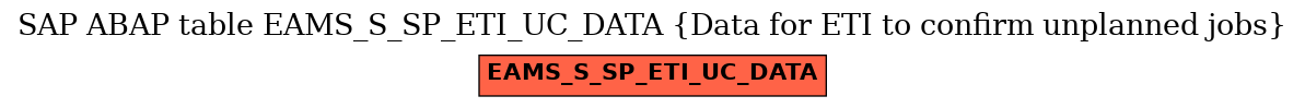 E-R Diagram for table EAMS_S_SP_ETI_UC_DATA (Data for ETI to confirm unplanned jobs)