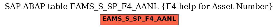 E-R Diagram for table EAMS_S_SP_F4_AANL (F4 help for Asset Number)