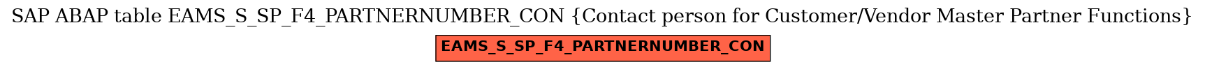 E-R Diagram for table EAMS_S_SP_F4_PARTNERNUMBER_CON (Contact person for Customer/Vendor Master Partner Functions)