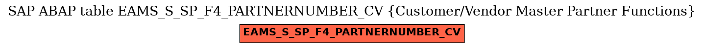 E-R Diagram for table EAMS_S_SP_F4_PARTNERNUMBER_CV (Customer/Vendor Master Partner Functions)