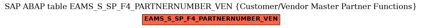 E-R Diagram for table EAMS_S_SP_F4_PARTNERNUMBER_VEN (Customer/Vendor Master Partner Functions)