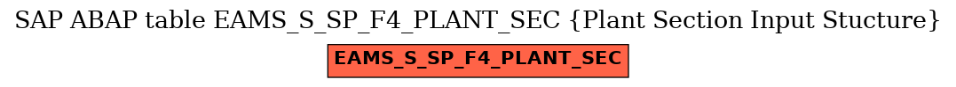 E-R Diagram for table EAMS_S_SP_F4_PLANT_SEC (Plant Section Input Stucture)