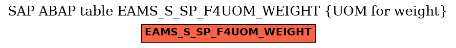 E-R Diagram for table EAMS_S_SP_F4UOM_WEIGHT (UOM for weight)