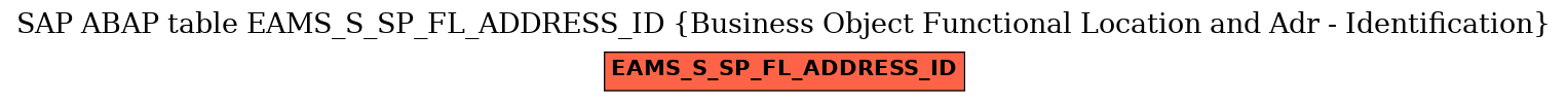 E-R Diagram for table EAMS_S_SP_FL_ADDRESS_ID (Business Object Functional Location and Adr - Identification)