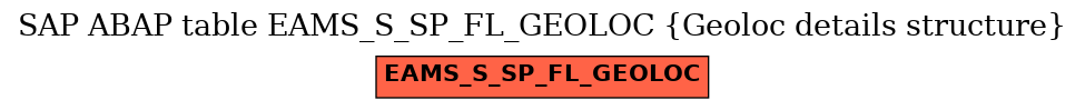 E-R Diagram for table EAMS_S_SP_FL_GEOLOC (Geoloc details structure)