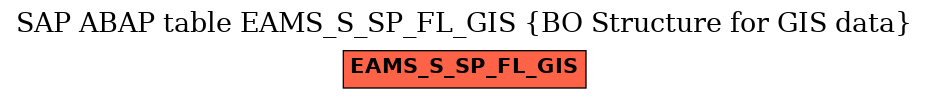 E-R Diagram for table EAMS_S_SP_FL_GIS (BO Structure for GIS data)