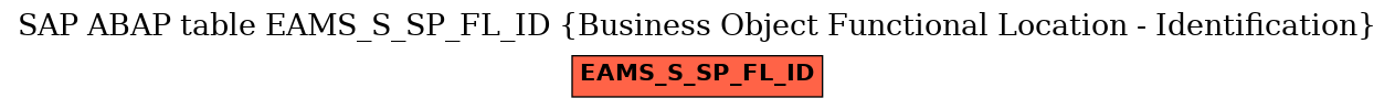 E-R Diagram for table EAMS_S_SP_FL_ID (Business Object Functional Location - Identification)