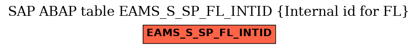 E-R Diagram for table EAMS_S_SP_FL_INTID (Internal id for FL)