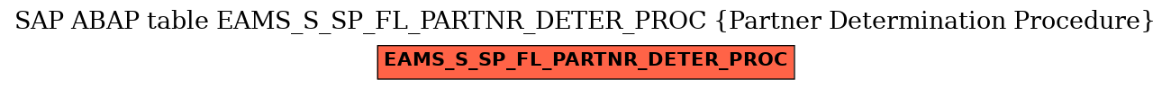 E-R Diagram for table EAMS_S_SP_FL_PARTNR_DETER_PROC (Partner Determination Procedure)